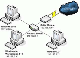 Cable Broadband Connection