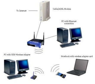 Wireless Broadband Connection