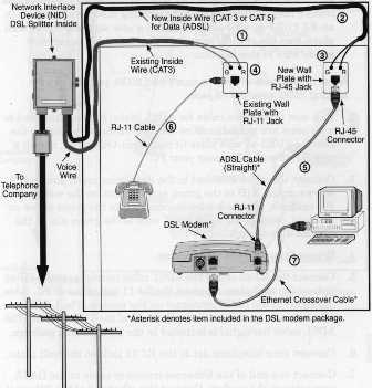 ADSL